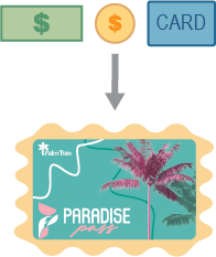 Reload the Paradise Pass Card